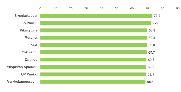 kuva-Loyaltyai-2025-uusi-final